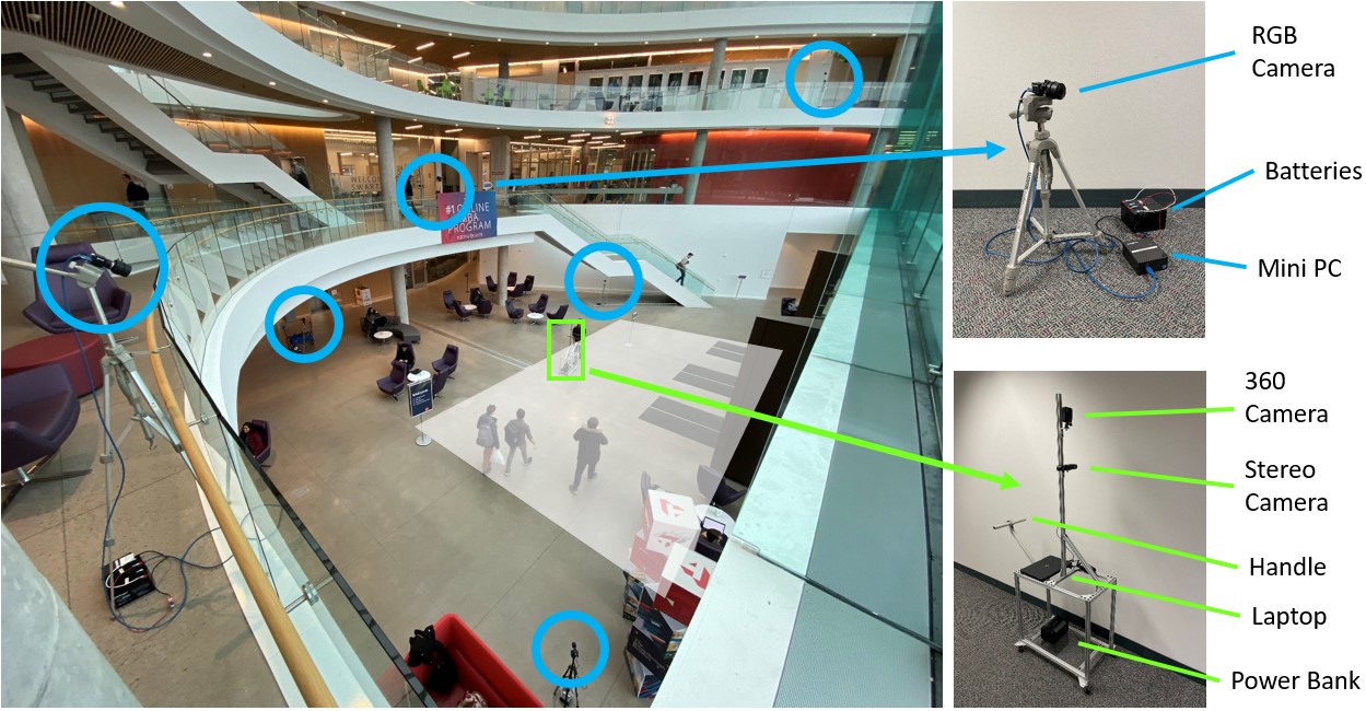 Left: overhead corner view of the atrium with highlights on cameras and other features. Right, top: Static camera equipment. Right, bottom: mobile cart