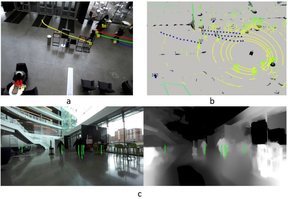 Three scenes from the pedestrian data set (top left: overhead camera; top right: lidar; bottom fused forward views with labels)