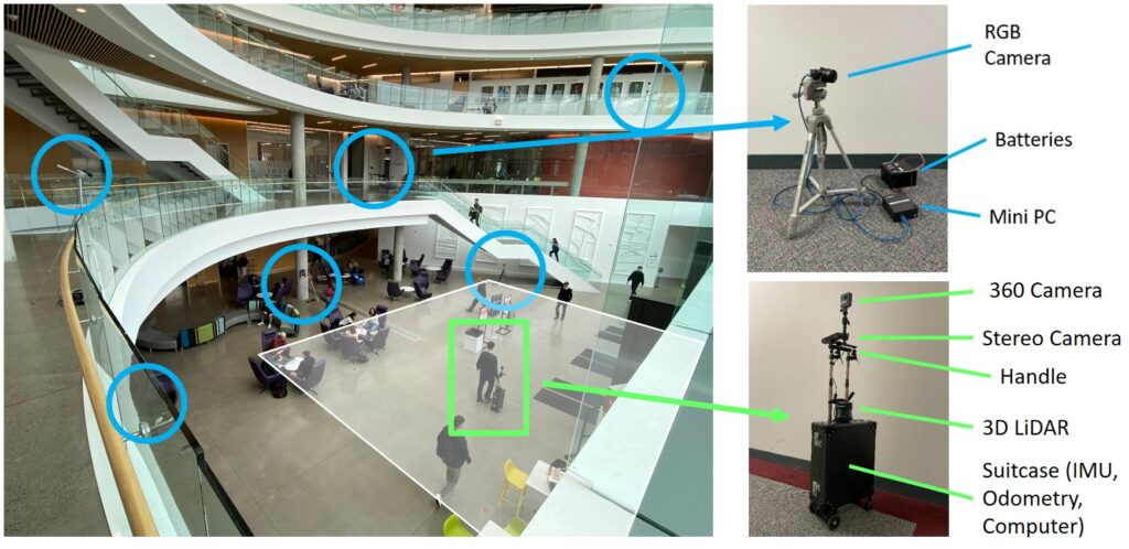 Left: overhead corner view of the atrium with highlights on cameras and other features. Right, top: Static camera equipment. Right, bottom: robot suitcase.
